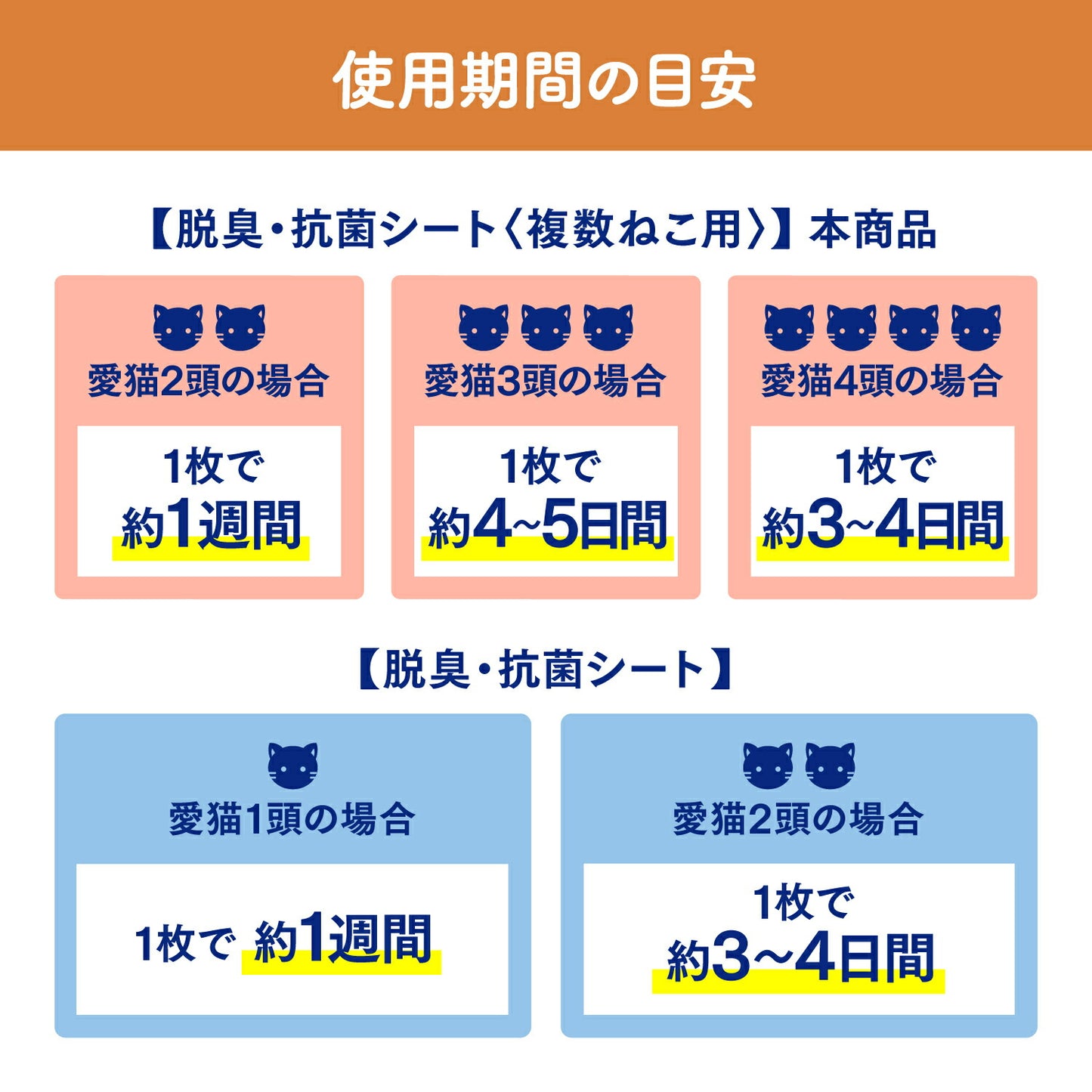 【マラソン限定!最大2000円OFFクーポン配布中!】ニャンとも清潔トイレ脱臭・抗菌シート複数8枚