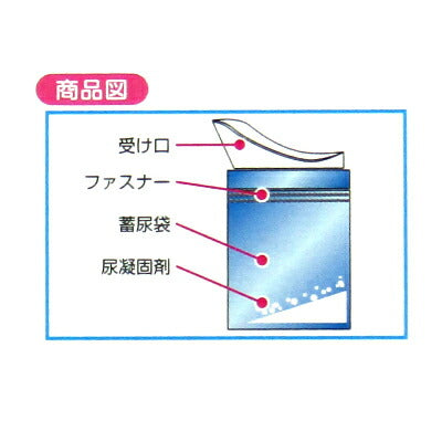 【最大2,000円OFFクーポン配布中!楽天スーパーSALE!】ケンユープルプル18個入り