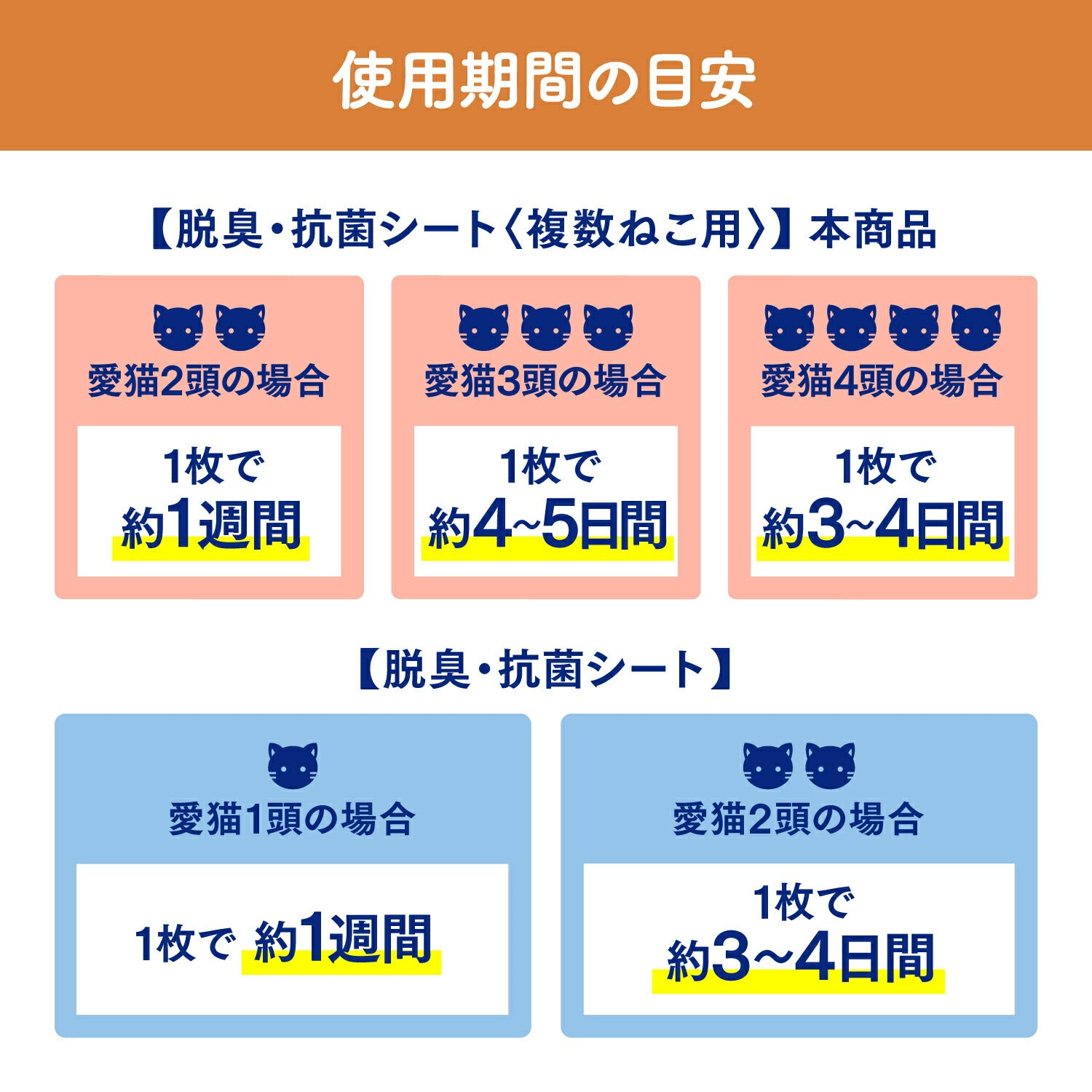 【マラソン限定!最大2000円OFFクーポン配布中!】ニャンとも清潔トイレ脱臭・抗菌シート複数8枚