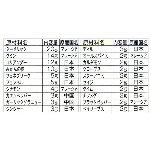 ギャバン手作りカレー粉セット袋100g